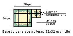 tileset base